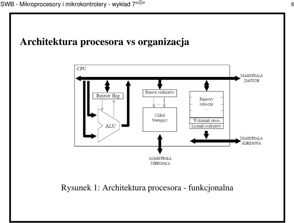 Architektura procesora vs