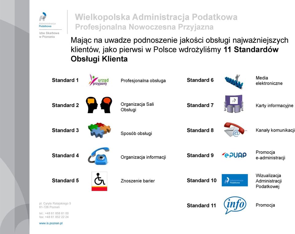 Standard 7 Karty informacyjne Standard 3 Sposób obsługi Standard 8 Kanały komunikacji Standard 4 Organizacja informacji