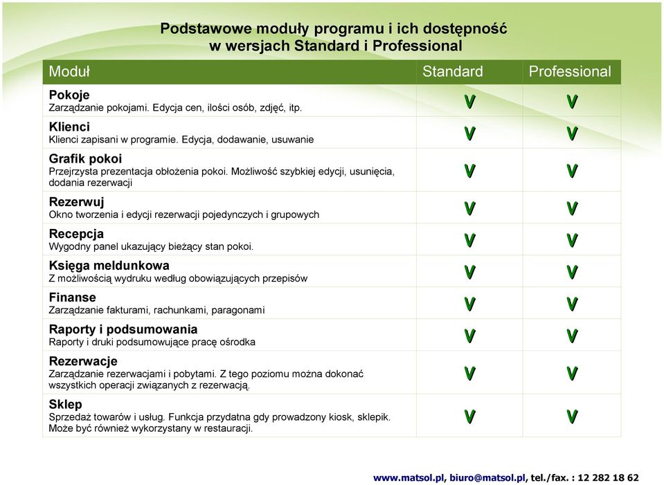 Możliwość szybkiej edycji, usunięcia, dodania rezerwacji Rezerwuj Okno tworzenia i edycji rezerwacji pojedynczych i grupowych Recepcja Wygodny panel ukazujący bieżący stan pokoi.