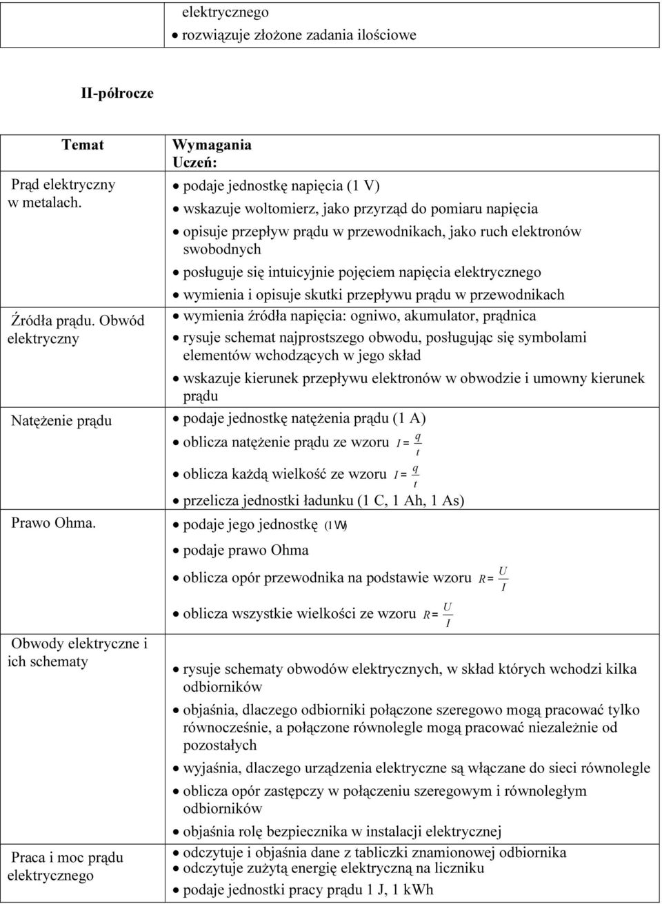 posługuje się intuicyjnie pojęciem napięcia elektrycznego wymienia i opisuje skutki przepływu prądu w przewodnikach wymienia źródła napięcia: ogniwo, akumulator, prądnica rysuje schemat najprostszego