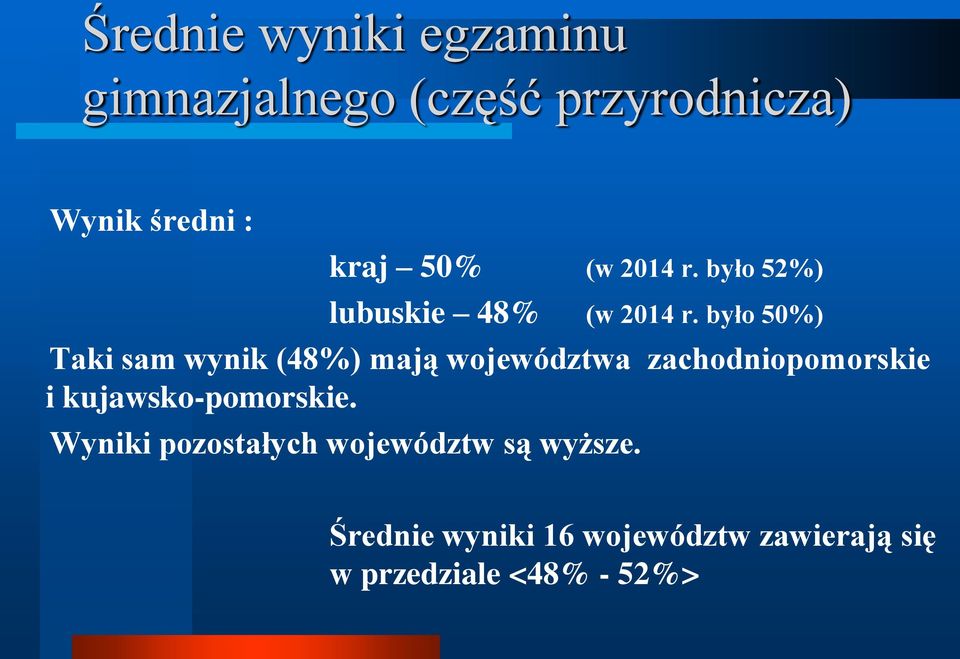 było 50%) Taki sam wynik (48%) mają województwa zachodniopomorskie i