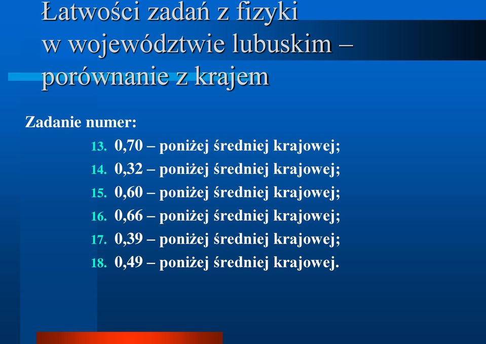 0,32 poniżej średniej krajowej; 15. 0,60 poniżej średniej krajowej; 16.