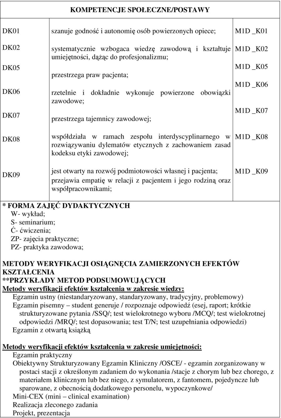 rozwiązywaniu dylematów etycznych z zachowaniem zasad kodeksu etyki zawodowej; jest otwarty na rozwój podmiotowości własnej i pacjenta; przejawia empatię w relacji z pacjentem i jego rodziną oraz