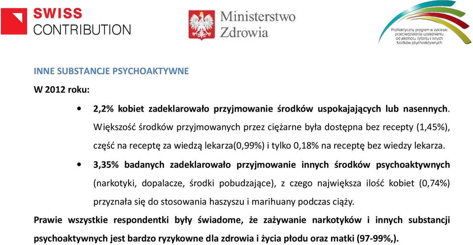 3,35% badanych zadeklarowało przyjmowanie innych środków psychoaktywnych (narkotyki, dopalacze, środki pobudzające), z czego największa ilość kobiet (0,74%) przyznała się