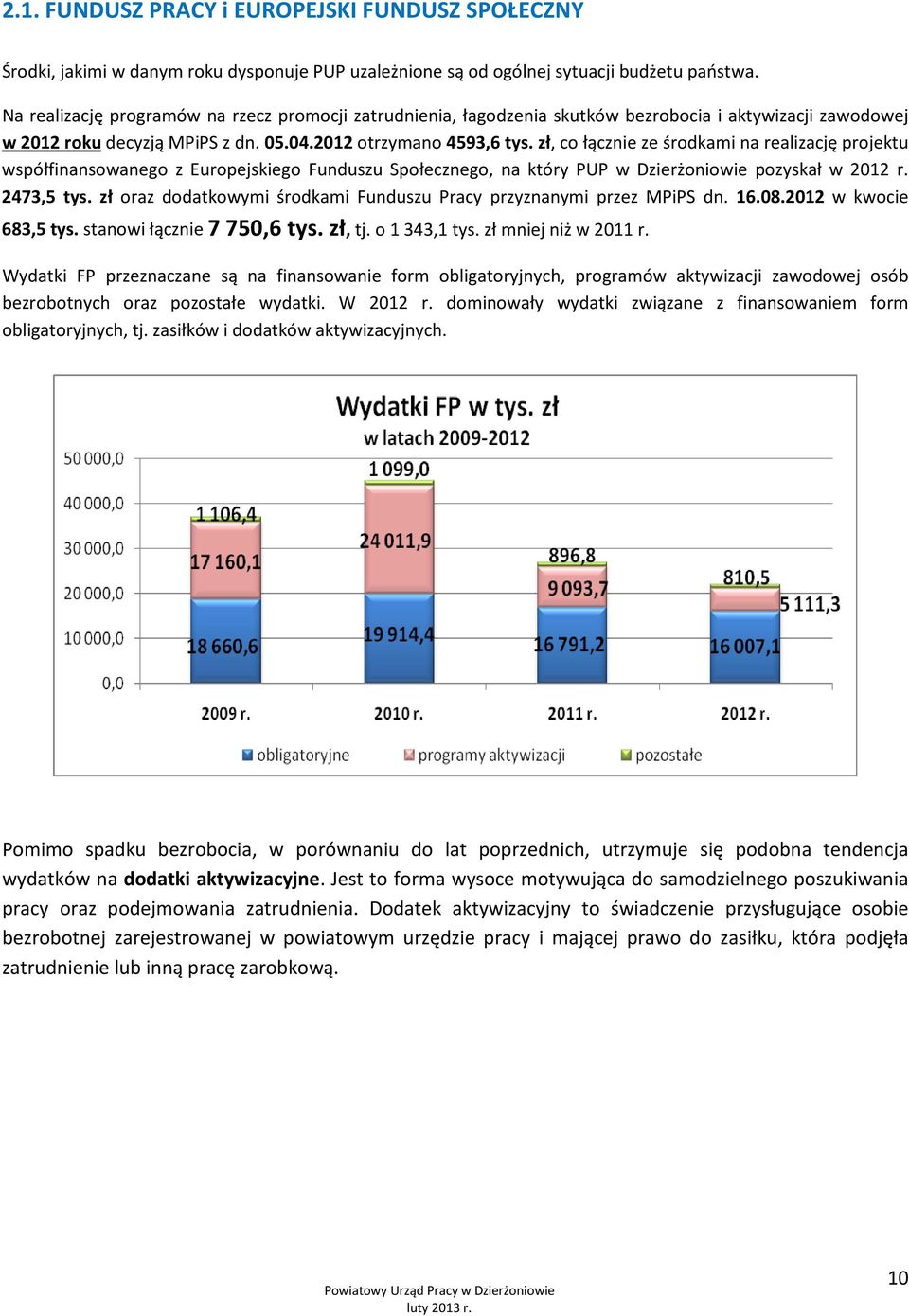 zł, co łącznie ze środkami na realizację projektu współfinansowanego z Europejskiego Funduszu Społecznego, na który PUP w Dzierżoniowie pozyskał w 2012 r. 2473,5 tys.
