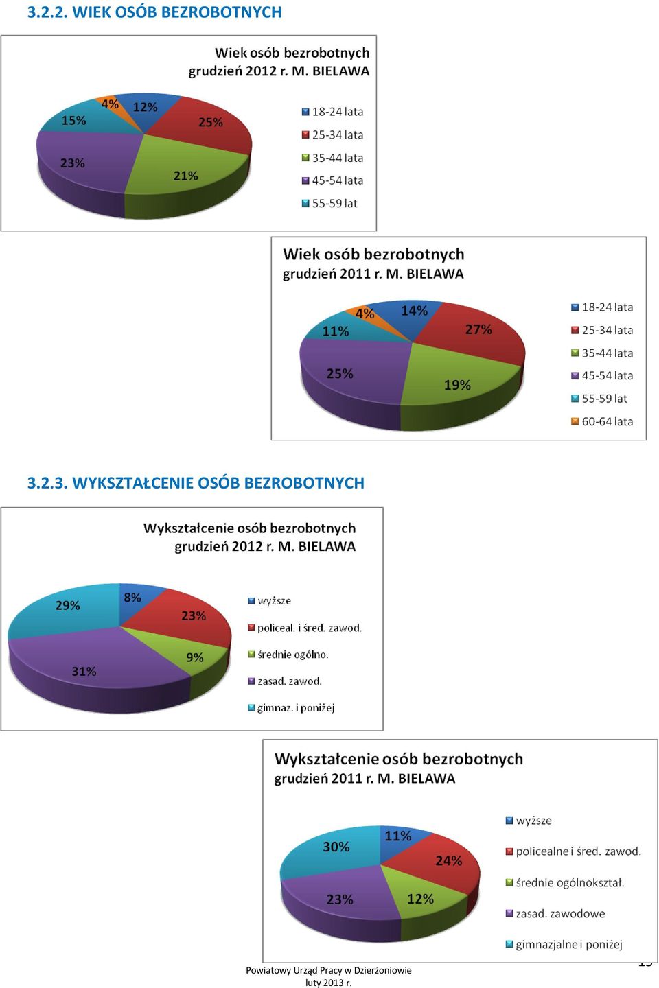 3. WYKSZTAŁCENIE