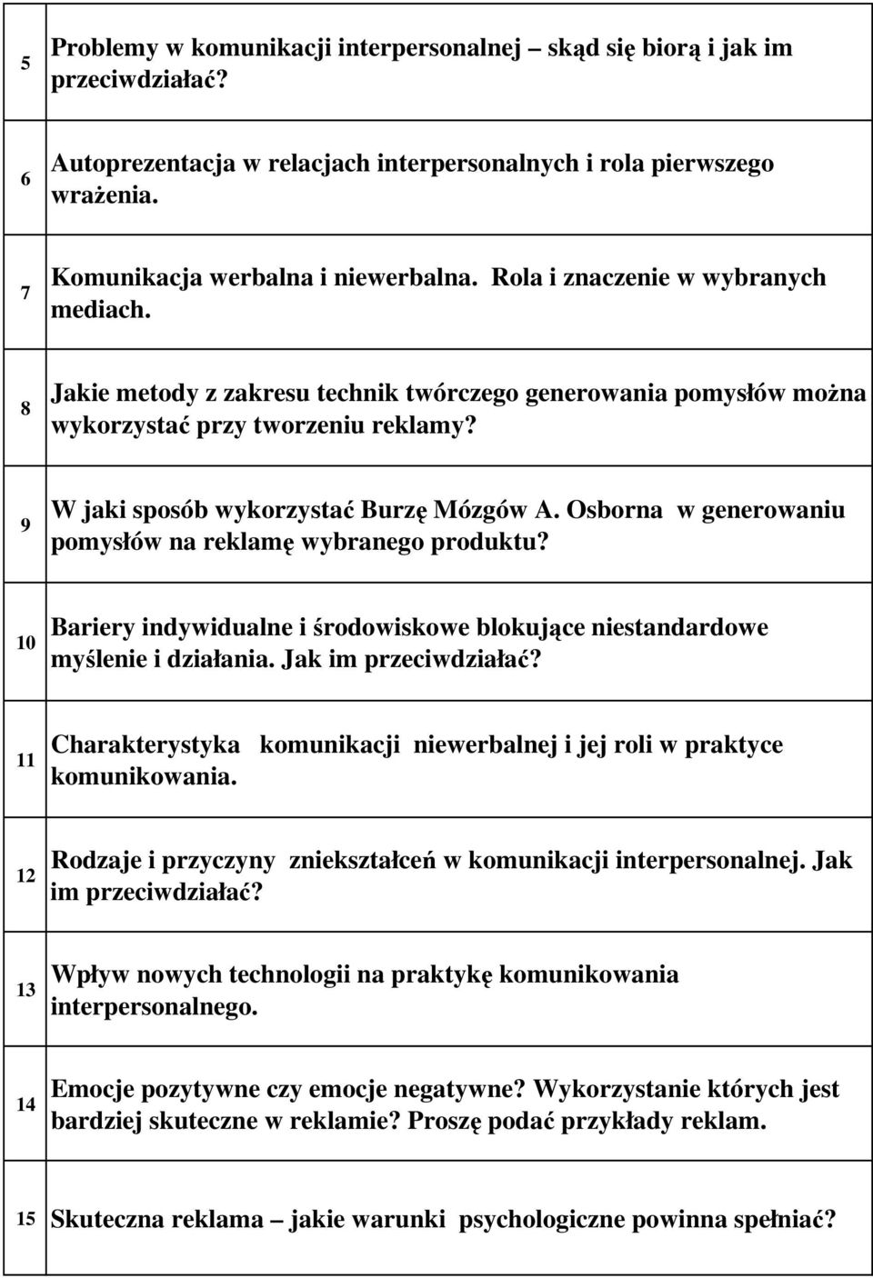 Osborna w generowaniu pomysłów na reklamę wybranego produktu? 10 Bariery indywidualne i środowiskowe blokujące niestandardowe myślenie i działania. Jak im przeciwdziałać?