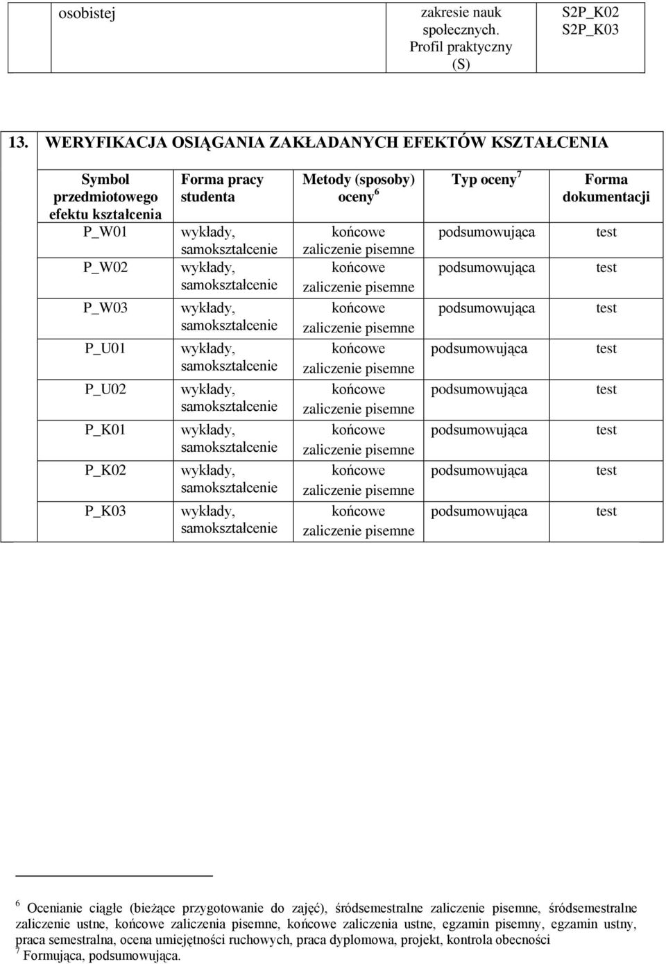 P_K02 Forma pracy studenta,,,,,,,, Metody (sposoby) Typ oceny 7 Forma oceny 6 dokumentacji 6 Ocenianie ciągłe (bieżące