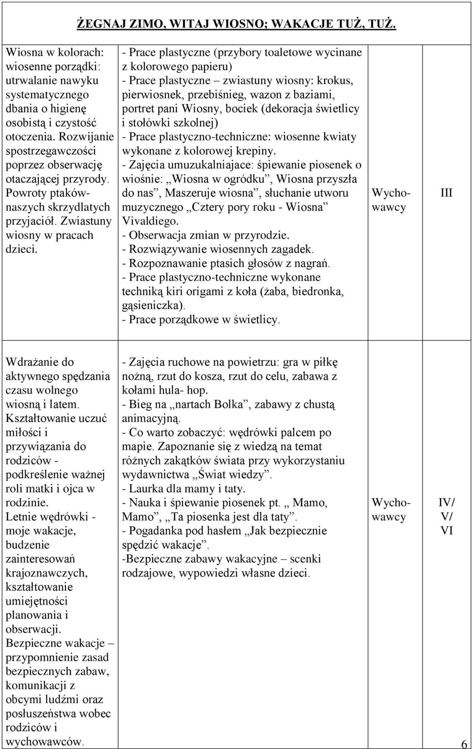 - Prace plastyczne (przybory toaletowe wycinane z kolorowego papieru) - Prace plastyczne zwiastuny wiosny: krokus, pierwiosnek, przebiśnieg, wazon z baziami, portret pani Wiosny, bociek (dekoracja