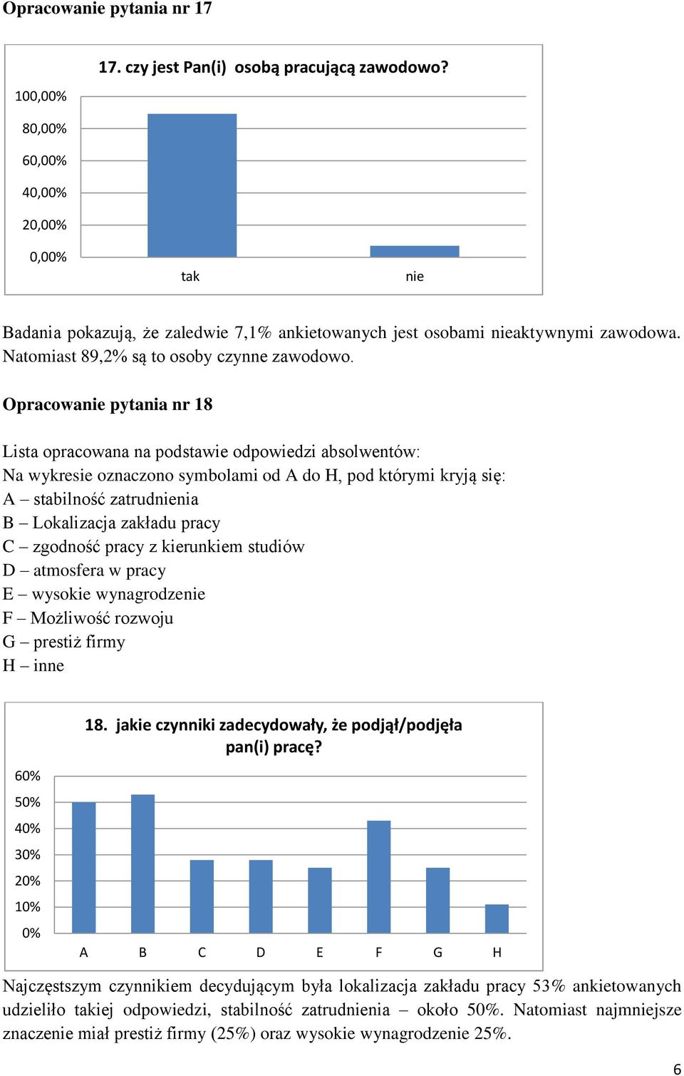 Opracowa pytania nr 18 Lista opracowana na podstawie odpowiedzi absolwentów: Na wykresie oznaczono symbolami od A do H, pod którymi kryją się: A stabilność zatrudnia B Lokalizacja zakładu pracy C