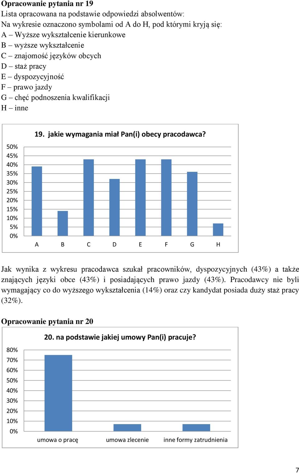 5 45% 4 35% 3 25% 2 15% 1 5% A B C D E F G H Jak wynika z wykresu pracodawca szukał pracowników, dyspozycyjnych (43%) a że znających języki obce (43%) i posiadających prawo jazdy (43%).