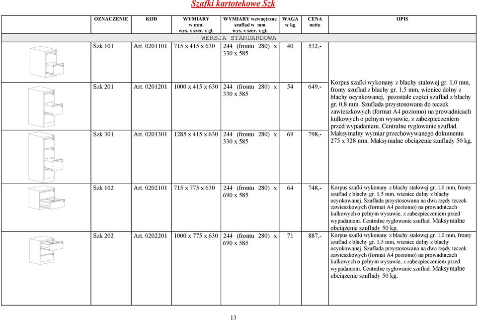 0201301 1285 x 415 x 630 244 (frontu 280) x 330 x 585 54 649,- 69 798,- Korpus szafki wykonany z blachy stalowej gr. 1,0 mm, fronty szuflad z blachy gr.