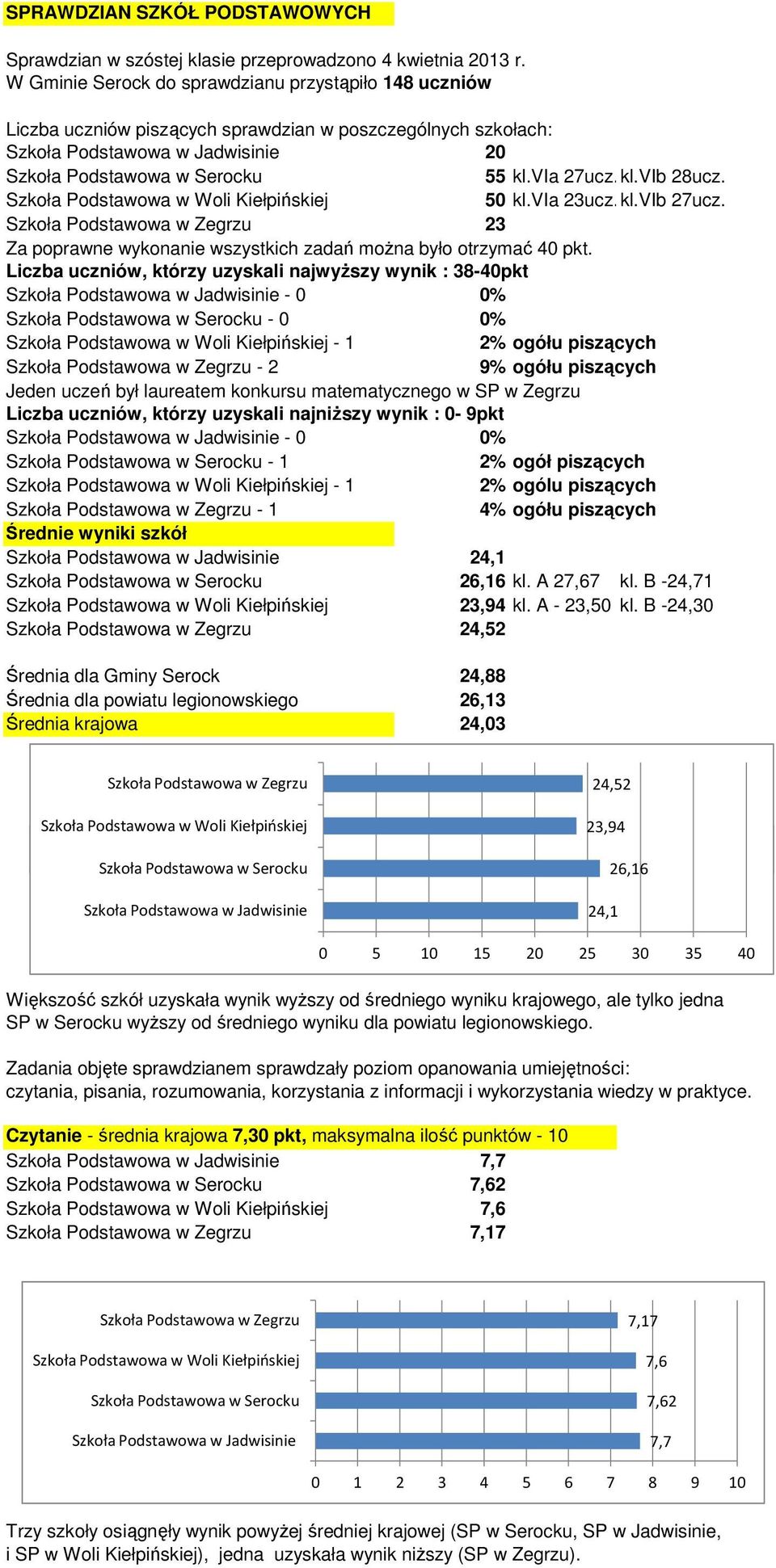 23 Za poprawne wykonanie wszystkich zadań można było otrzymać 40 pkt.