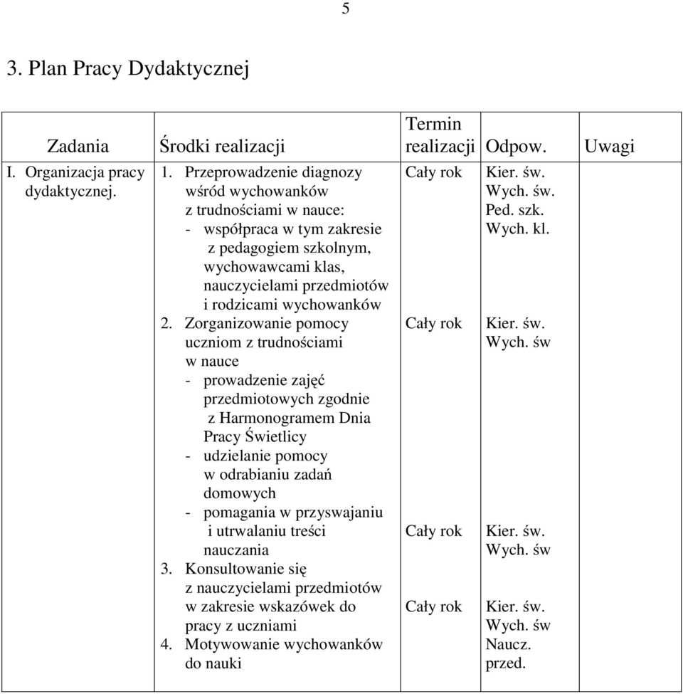 wychowanków 2.