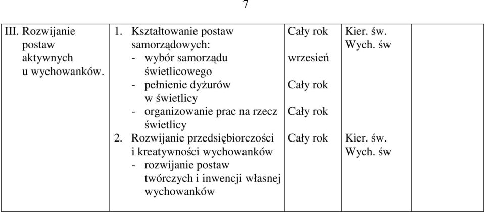 dyżurów w świetlicy - organizowanie prac na rzecz świetlicy 2.