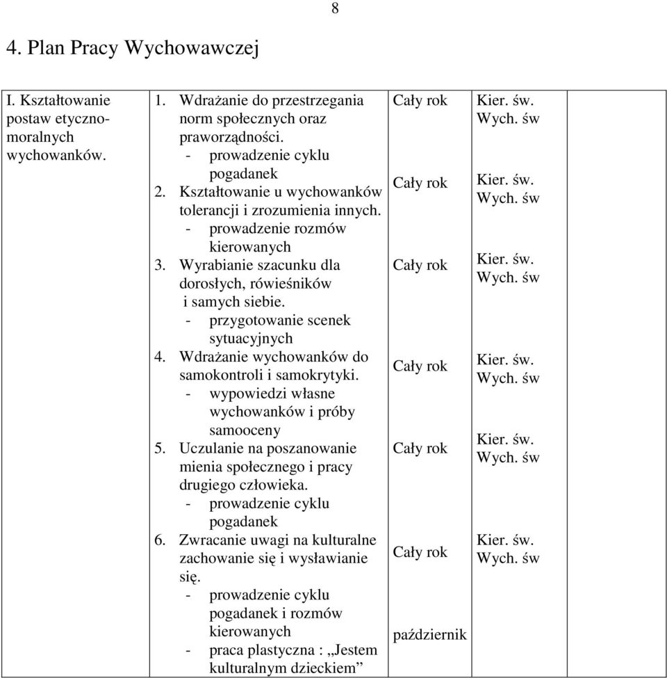 - przygotowanie scenek sytuacyjnych 4. Wdrażanie wychowanków do samokontroli i samokrytyki. - wypowiedzi własne wychowanków i próby samooceny 5.