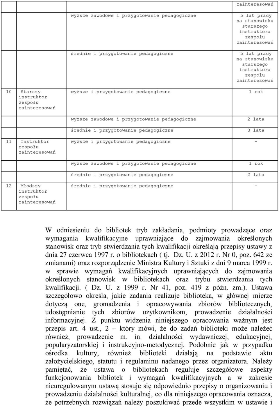 pedagogiczne - wyższe zawodowe i przygotowanie pedagogiczne średnie i przygotowanie pedagogiczne 1 rok 12 Młodszy zainteresowań średnie i przygotowanie pedagogiczne - W odniesieniu do bibliotek tryb