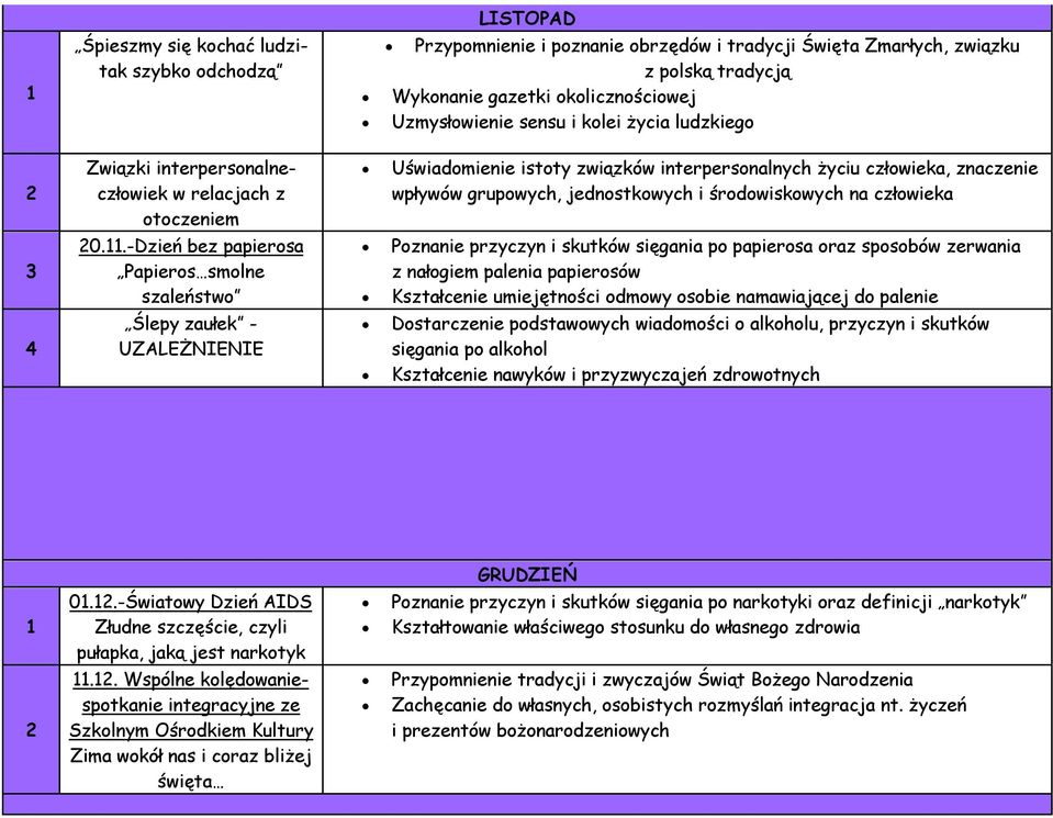 .-Dzień bez papierosa Papieros smolne szaleństwo Ślepy zaułek - UZALEŻNIENIE Uświadomienie istoty związków interpersonalnych życiu człowieka, znaczenie wpływów grupowych, jednostkowych i