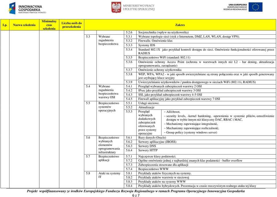 1 Wybrane topologie sieci (styk z Internetem, DMZ, LAN, WLAN, dostęp VPN). 5.3.2 Firewalle. Omówienie klas 5.3.3 Systemy IDS 5.3.4 Standard 802.1X jako przykład kontroli dostępu do sieci.