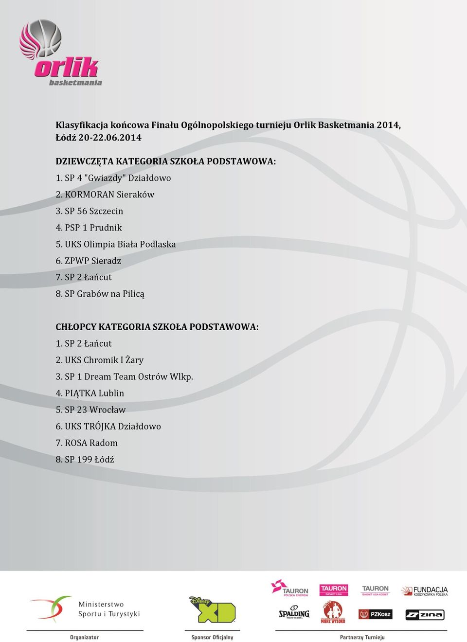 PSP 1 Prudnik 5. UKS Olimpia Biała Podlaska 6. ZPWP Sieradz 7. SP 2 Łańcut 8.