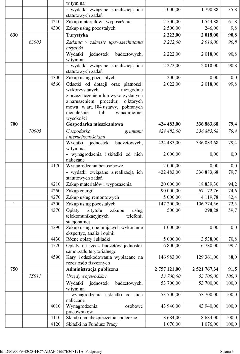 Zakup usług pozostałych 200,00 0,00 0,0 4560 Odsetki od dotacji oraz płatności: 2 022,00 2 018,00 99,8 wykorzystanych niezgodnie z przeznaczeniem lub wykorzystanych z naruszeniem procedur, o których