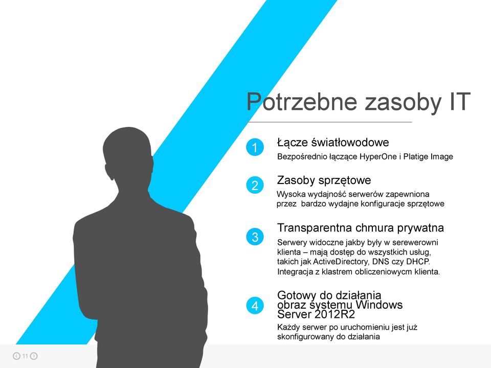 serewerowni klienta mają dostęp do wszystkich usług, takich jak ActiveDirectory, DNS czy DHCP.