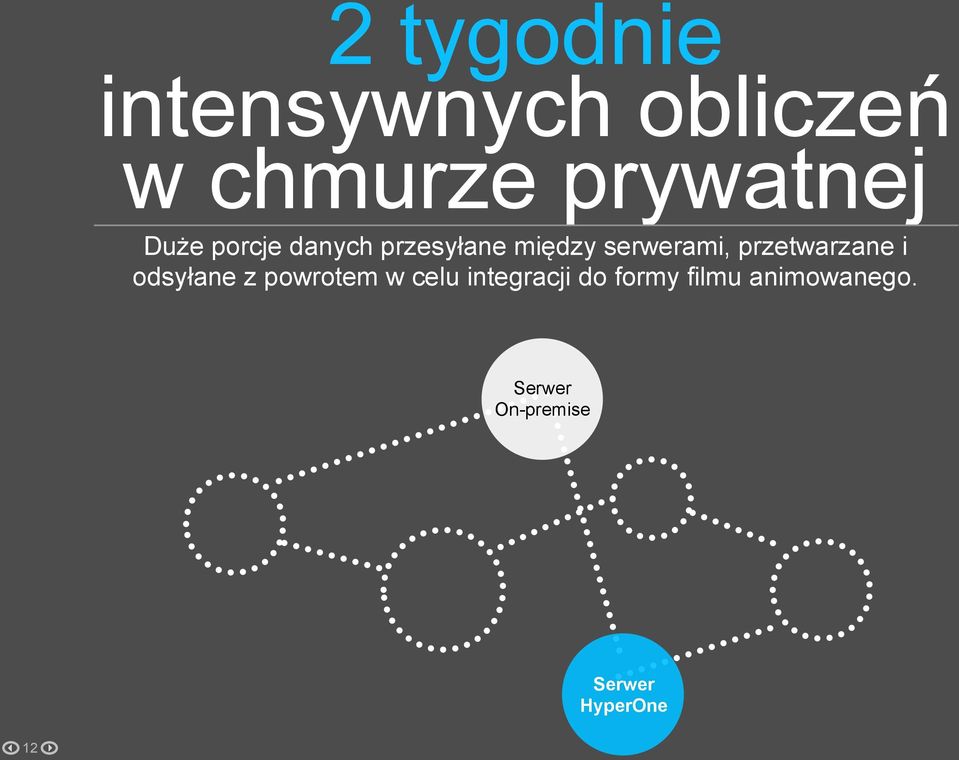 przetwarzane i odsyłane z powrotem w celu integracji