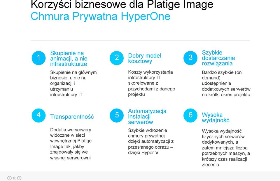 na krótki okres projektu Transparentność Dodatkowe serwery widoczne w sieci wewnętrznej Platige Image tak, jakby znajdowały się we własnej serwerowni Automatyzacja instalacji serwerów 4 5 6 Szybkie