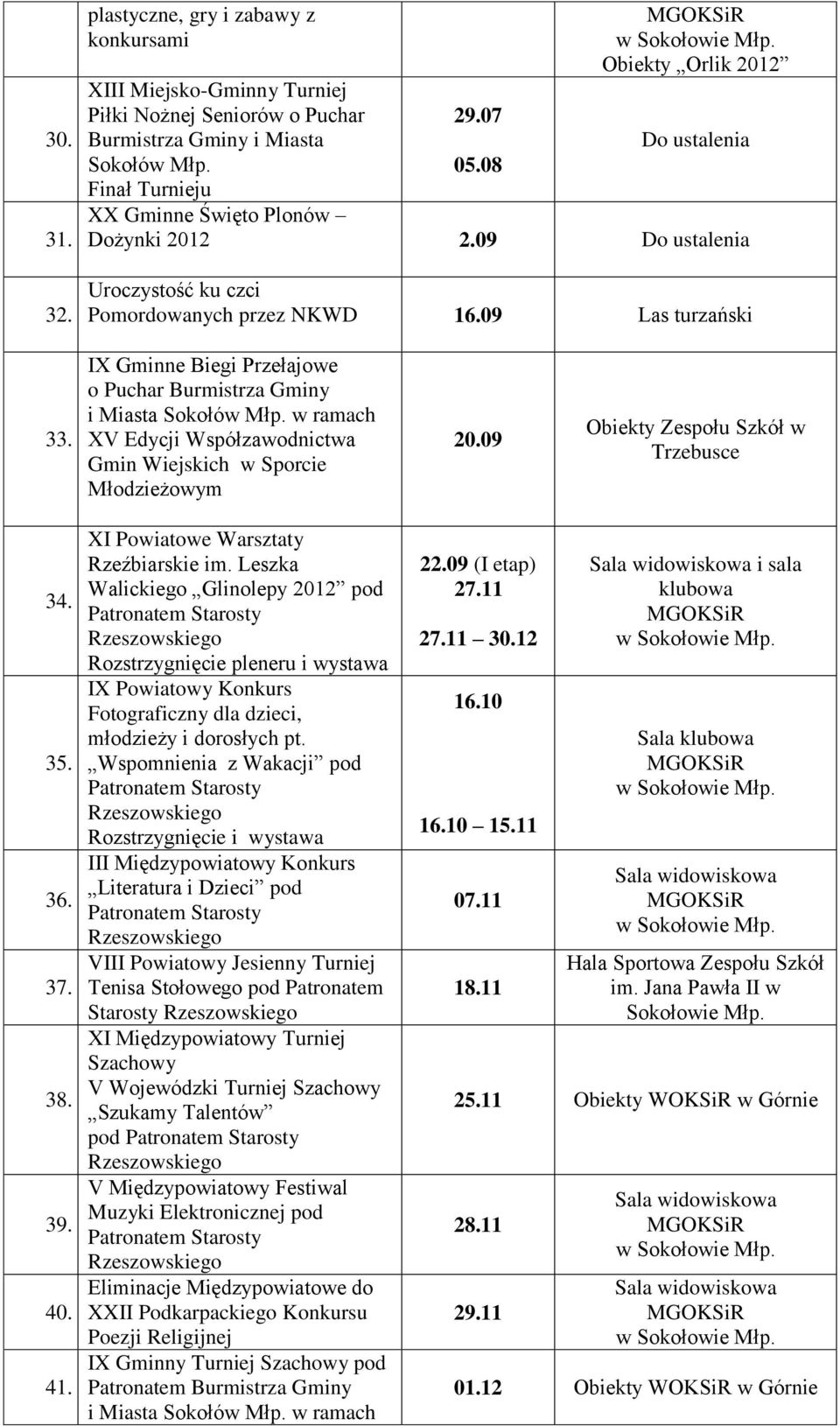 IX Gminne Biegi Przełajowe o Puchar Burmistrza Gminy i Miasta w ramach XV Edycji Współzawodnictwa Gmin Wiejskich w Sporcie 20.09 w 34. 35. 36. 37. 38. 39. 40. 41.