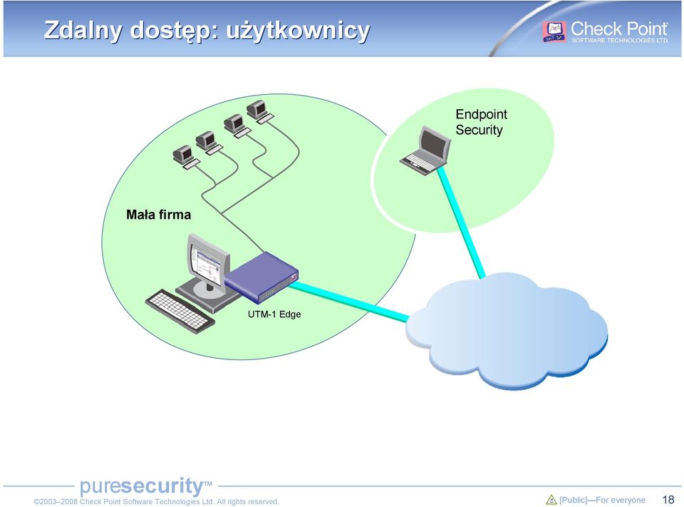 Endpoint Security