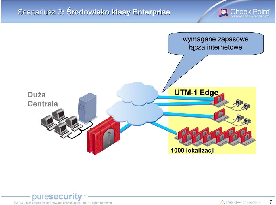 łącza internetowe DuŜa Centrala