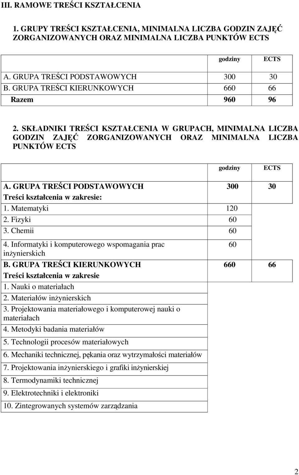GRUPA TRECI PODSTAWOWYCH 300 30 Treci kształcenia w zakresie: 1. Matematyki 120 2. Fizyki 60 3. Chemii 60 4. Informatyki i komputerowego wspomagania prac inynierskich B.