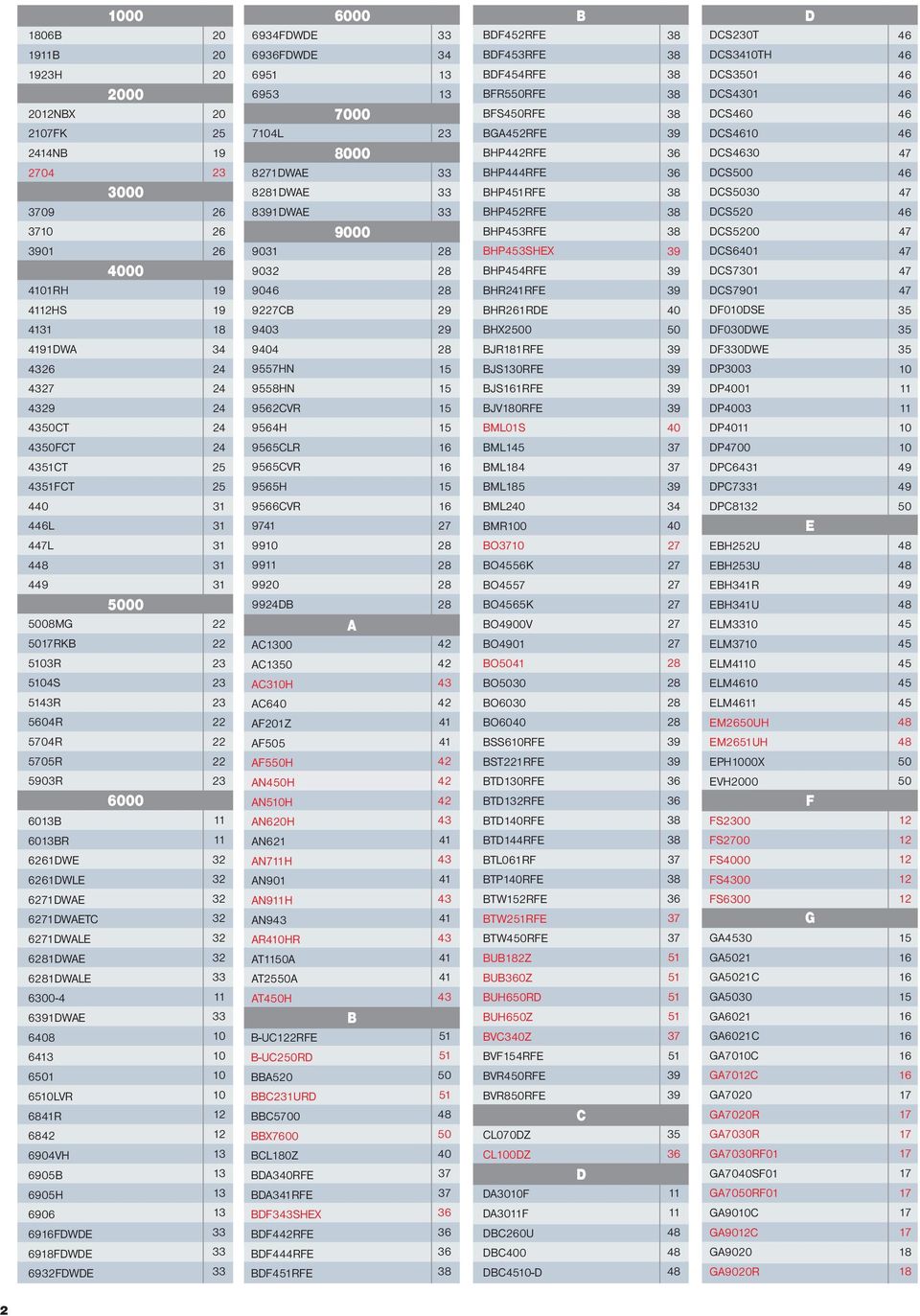 6916FDWDE 6918FDWDE 6932FDWDE B 6000 BDF452RFE BDF453RFE BDF454RFE BFR550RFE BFS450RFE BGA452RFE BHP442RFE BHP444RFE BHP451RFE BHP452RFE BHP453RFE BHP454RFE BHR241RFE BHR261RDE BHX2500 BJR181RFE