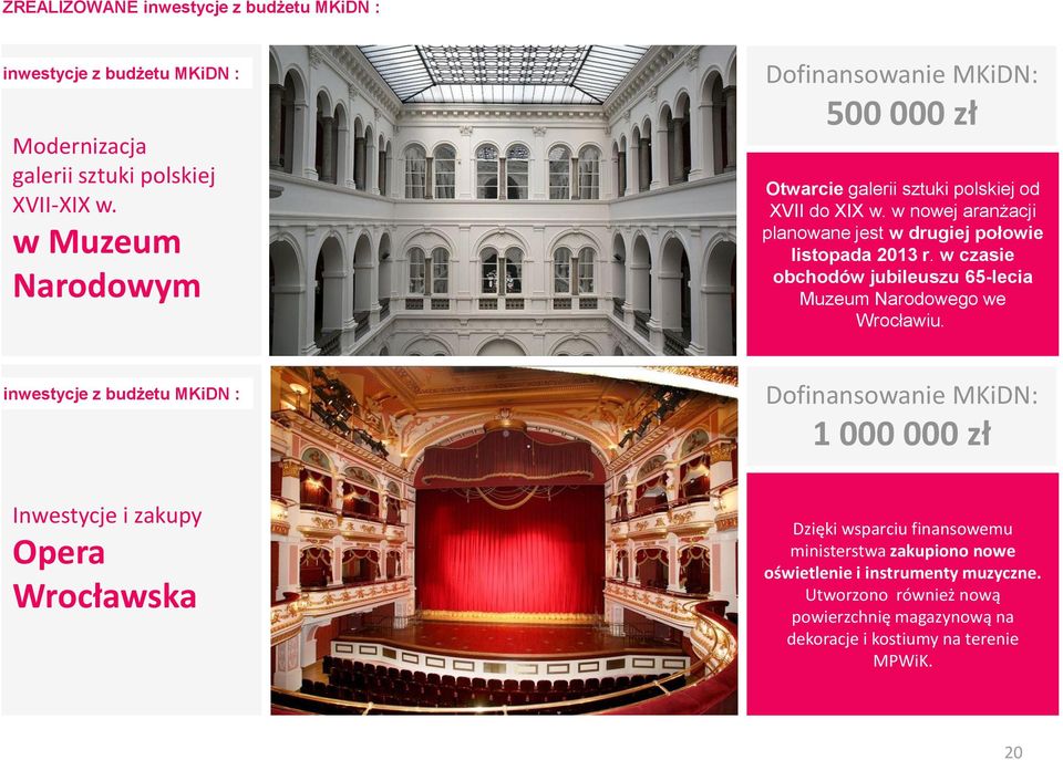XIX w. w nowej aranżacji planowane jest w drugiej połowie listopada 2013 r. w czasie obchodów jubileuszu 65-lecia Muzeum Narodowego we Wrocławiu.