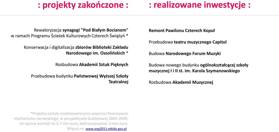 Ossolioskich * Rozbudowa Akademii Sztuk Pięknych Przebudowa budynku Paostwowej Wyższej Szkoły Teatralnej Remont Pawilonu Czterech Kopuł Przebudowa teatru muzycznego Capitol Budowa Narodowego