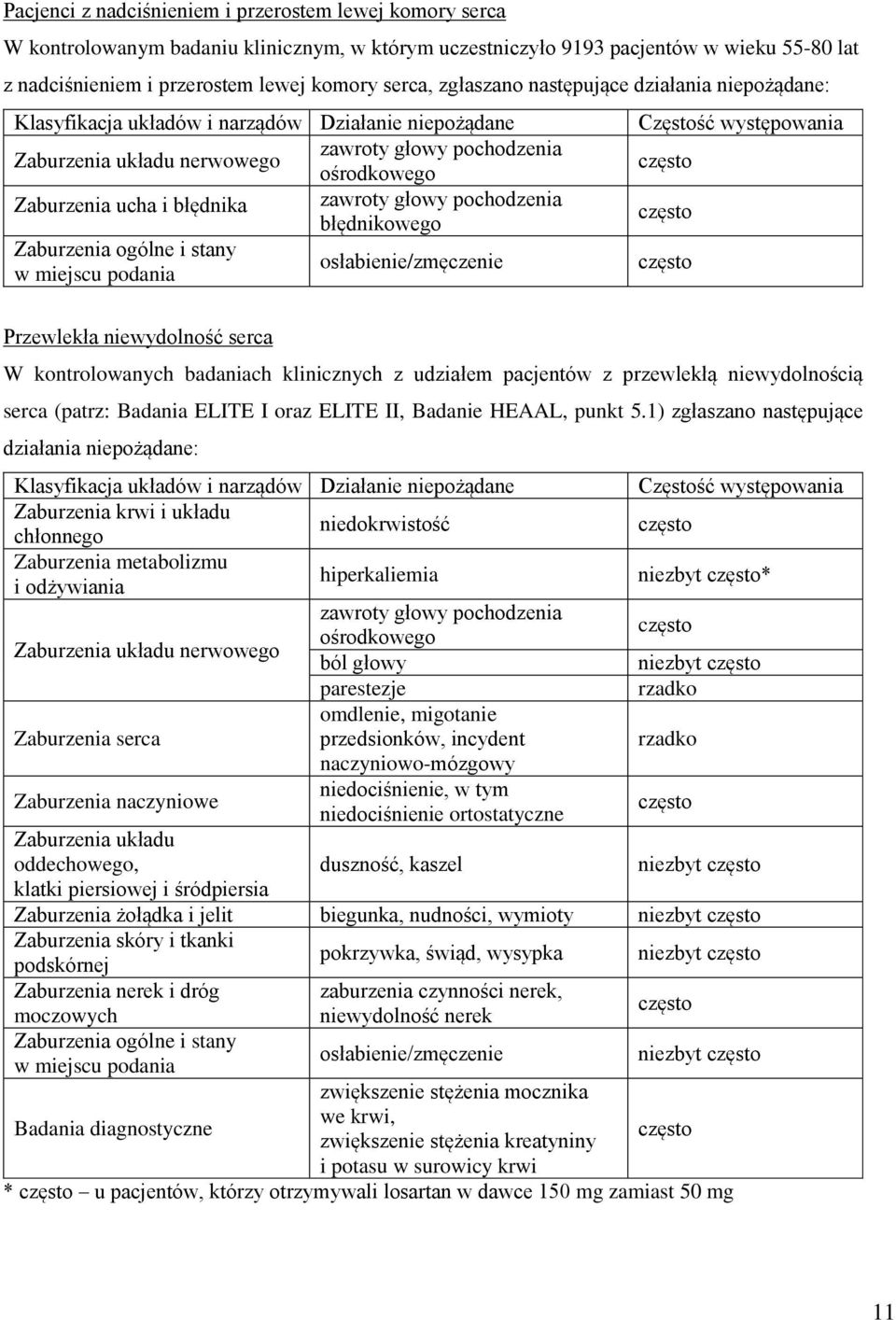 głowy pochodzenia błędnikowego Zaburzenia ogólne i stany osłabienie/zmęczenie w miejscu podania Częstość występowania Przewlekła niewydolność serca W kontrolowanych badaniach klinicznych z udziałem