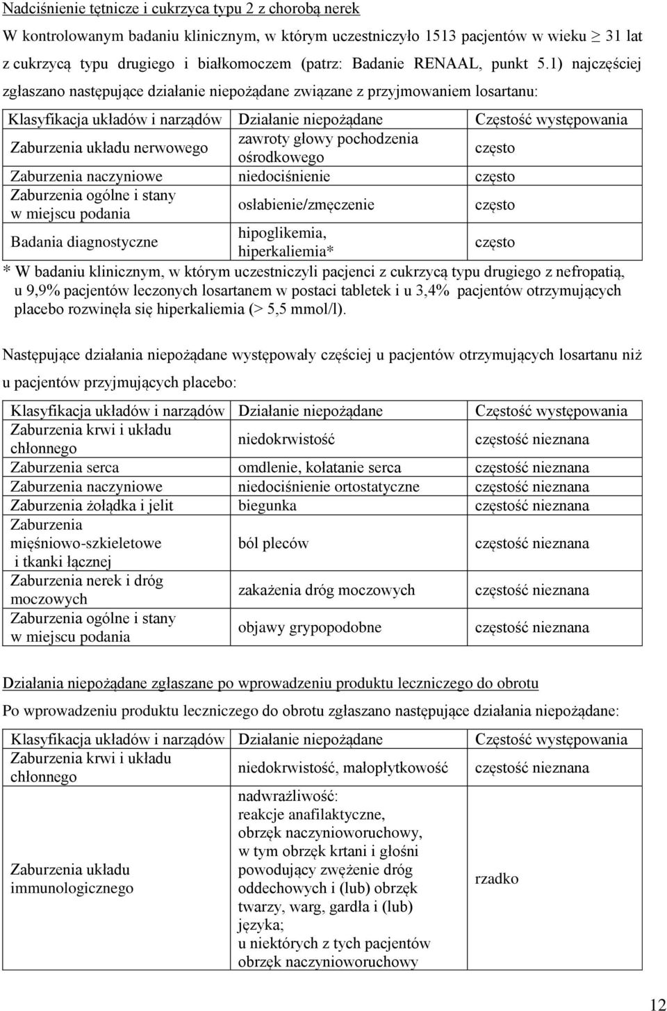 1) najczęściej zgłaszano następujące działanie niepożądane związane z przyjmowaniem losartanu: Klasyfikacja układów i narządów Działanie niepożądane Częstość występowania Zaburzenia układu nerwowego