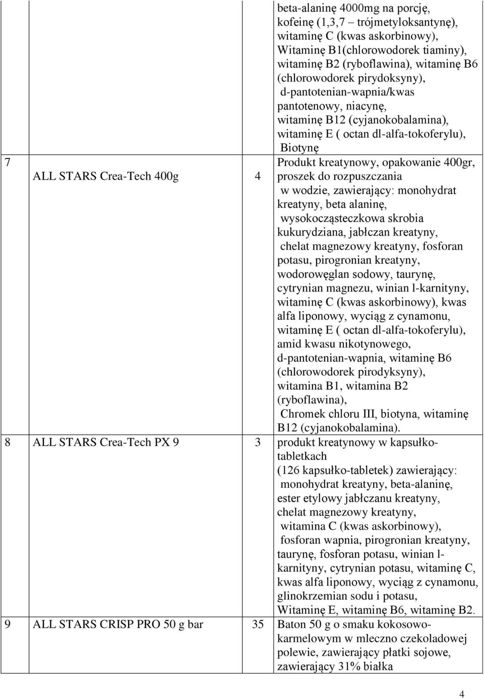 proszek do rozpuszczania w wodzie, zawierający: monohydrat kreatyny, beta alaninę, wysokocząsteczkowa skrobia kukurydziana, jabłczan kreatyny, chelat magnezowy kreatyny, fosforan potasu, pirogronian