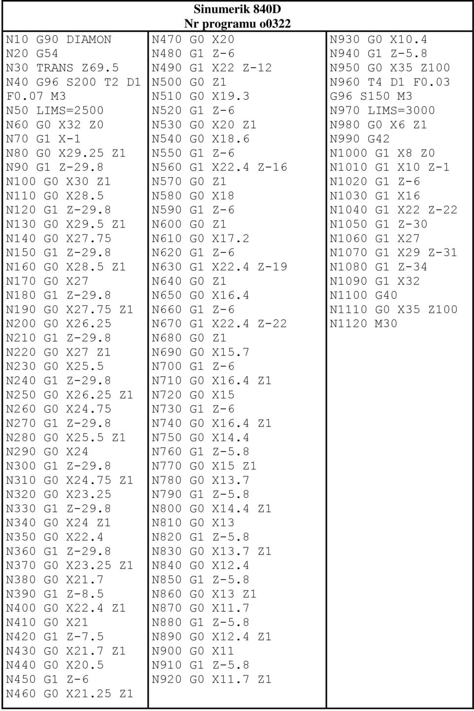 25 Z1 N260 G0 X24.75 N270 G1 Z-29.8 N280 G0 X25.5 Z1 N290 G0 X24 N300 G1 Z-29.8 N310 G0 X24.75 Z1 N320 G0 X23.25 N330 G1 Z-29.8 N340 G0 X24 Z1 N350 G0 X22.4 N360 G1 Z-29.8 N370 G0 X23.