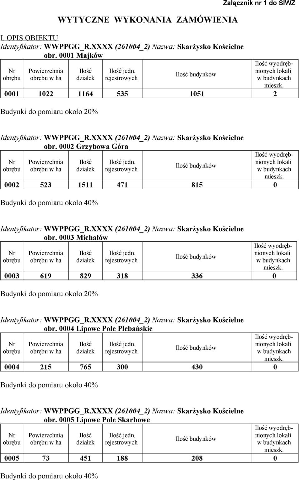 0002 Grzybowa Góra w ha 0002 523 1511 471 815 0 Budynki do pomiaru około 40% obr.
