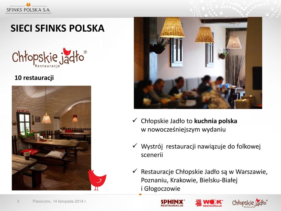 scenerii Restauracje Chłopskie Jadło są w Warszawie, Poznaniu,