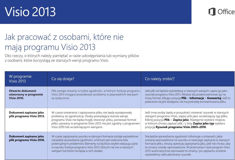 Plik zostaje otwarty w trybie zgodności, w którym funkcje programu Visio 2013 mogące powodować problemy w poprzednich wersjach są wyłączone.