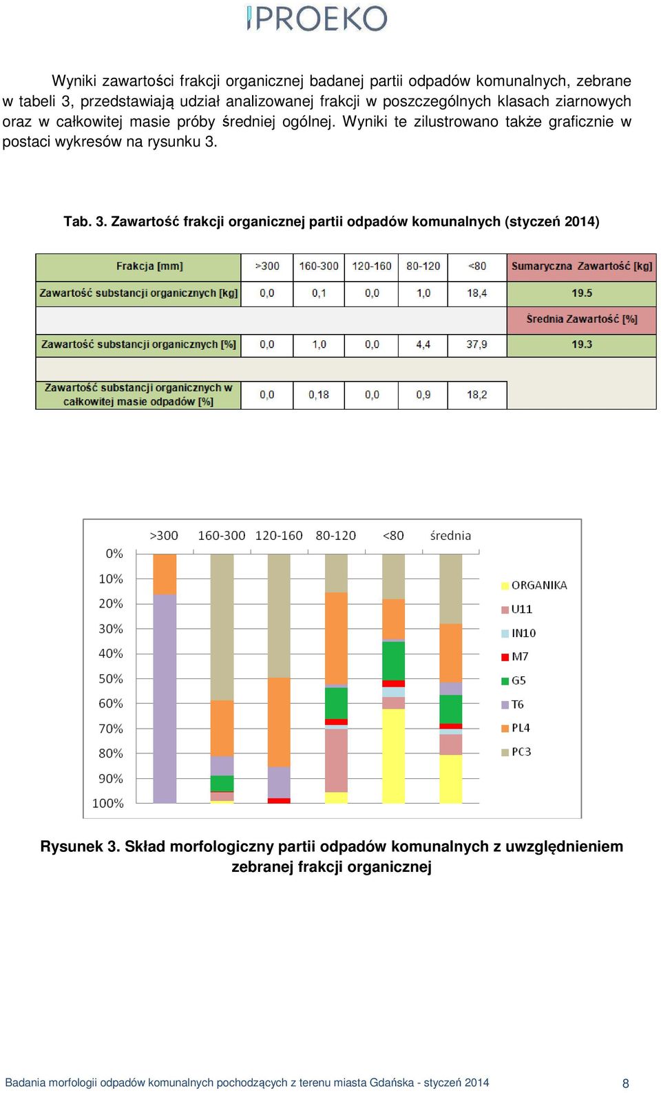 Wyniki te zilustrowano także graficznie w postaci wykresów na rysunku 3.