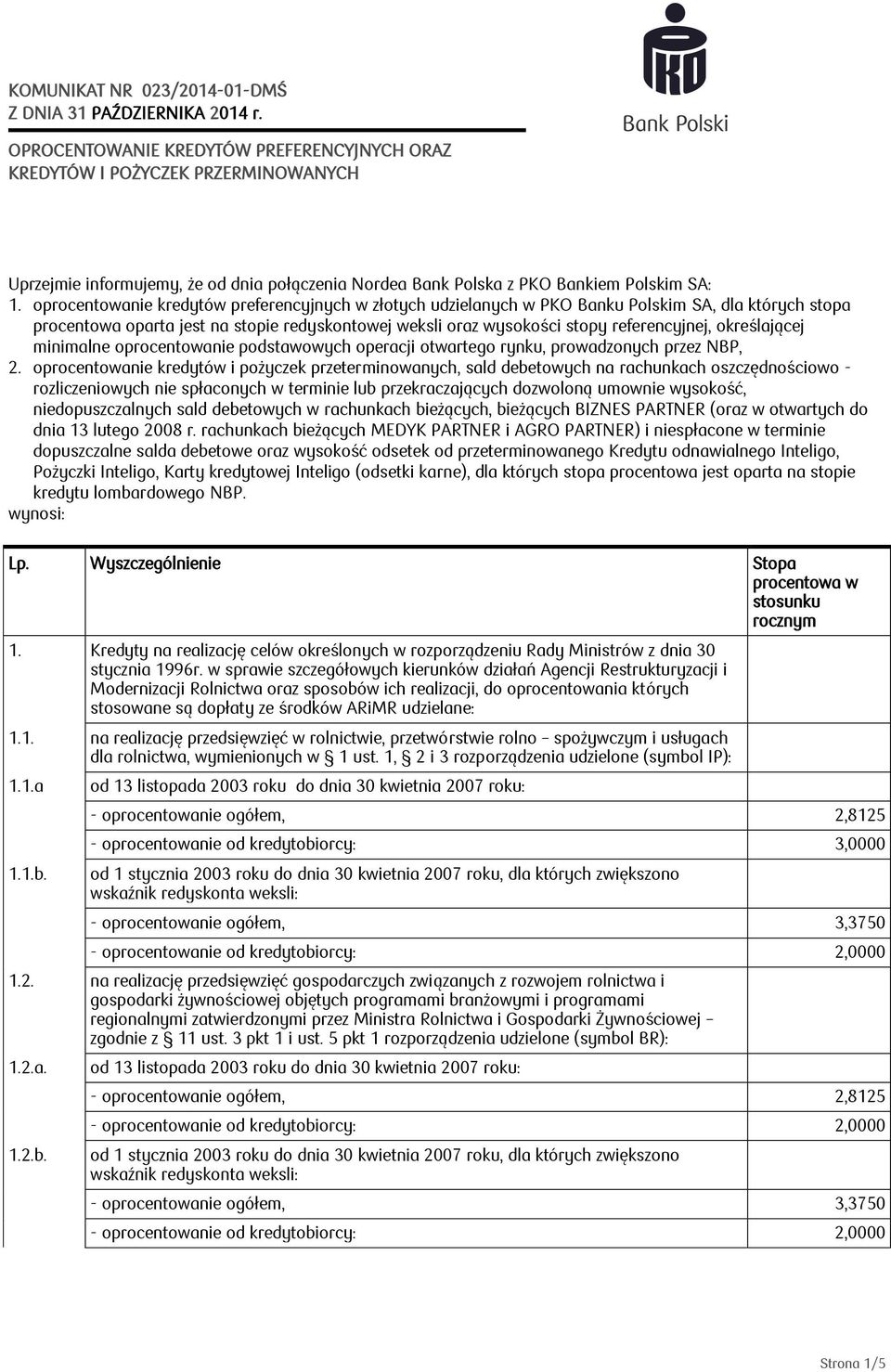 oprocentowanie kredytów preferencyjnych w złotych udzielanych w PKO Banku Polskim SA, dla których stopa procentowa oparta jest na stopie redyskontowej weksli oraz wysokości stopy referencyjnej,