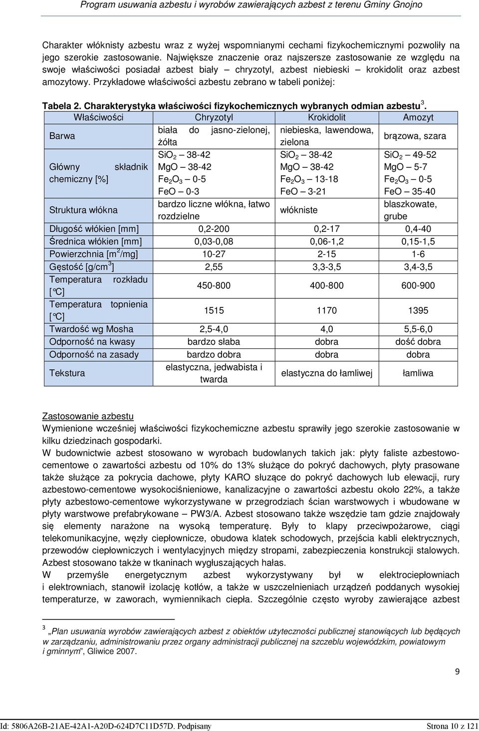 Przykładowe właściwości azbestu zebrano w tabeli poniżej: Tabela 2. Charakterystyka właściwości fizykochemicznych wybranych odmian azbestu 3.