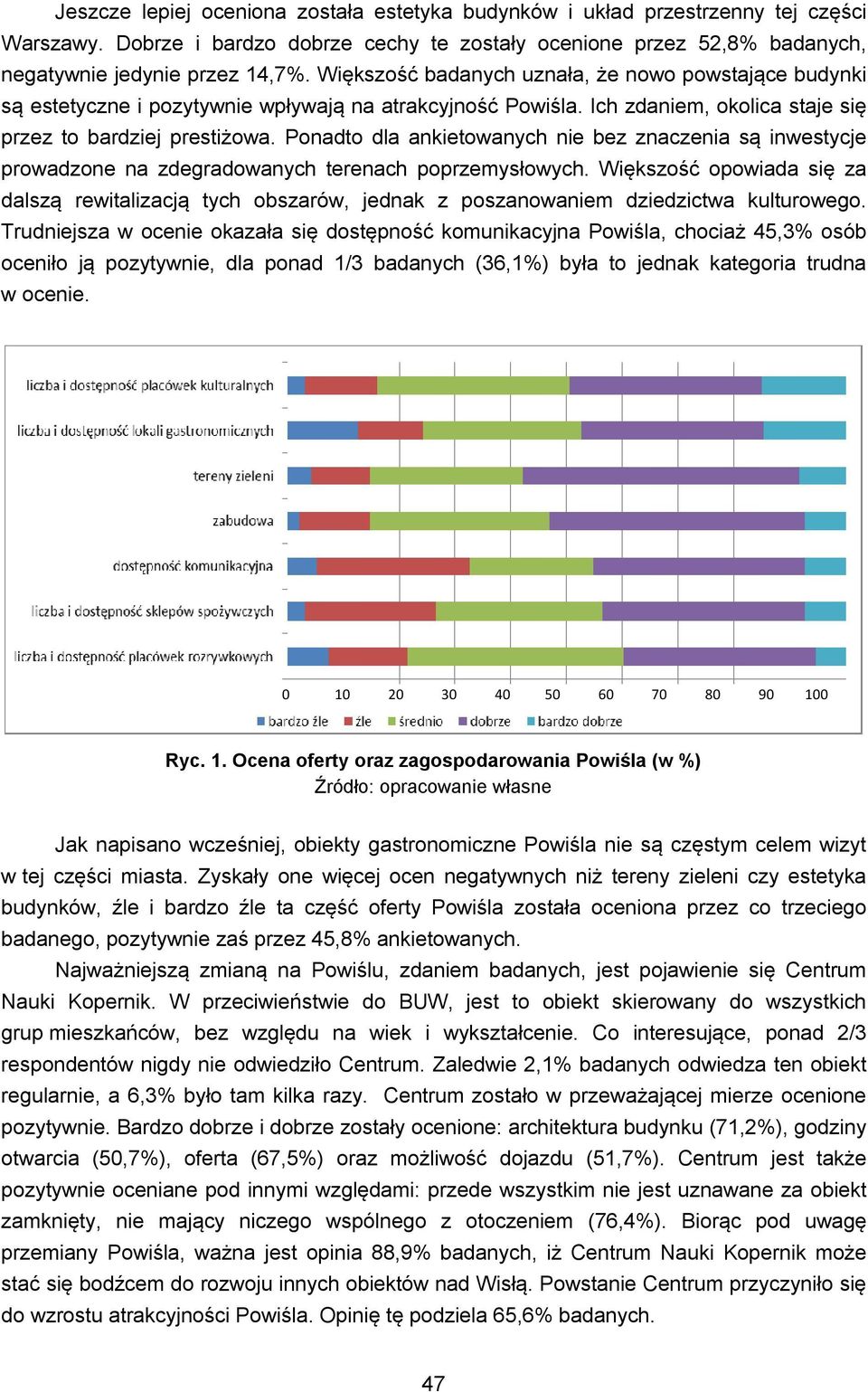 Ponadto dla ankietowanych nie bez znaczenia są inwestycje prowadzone na zdegradowanych terenach poprzemysłowych.