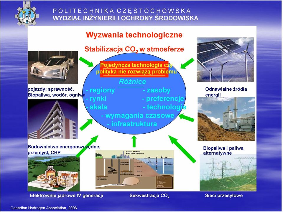 - wymagania czasowe - infrastruktura Odnawialne źródła energii Budownictwo energooszczędne, przemysł, CHP Biopaliwa i