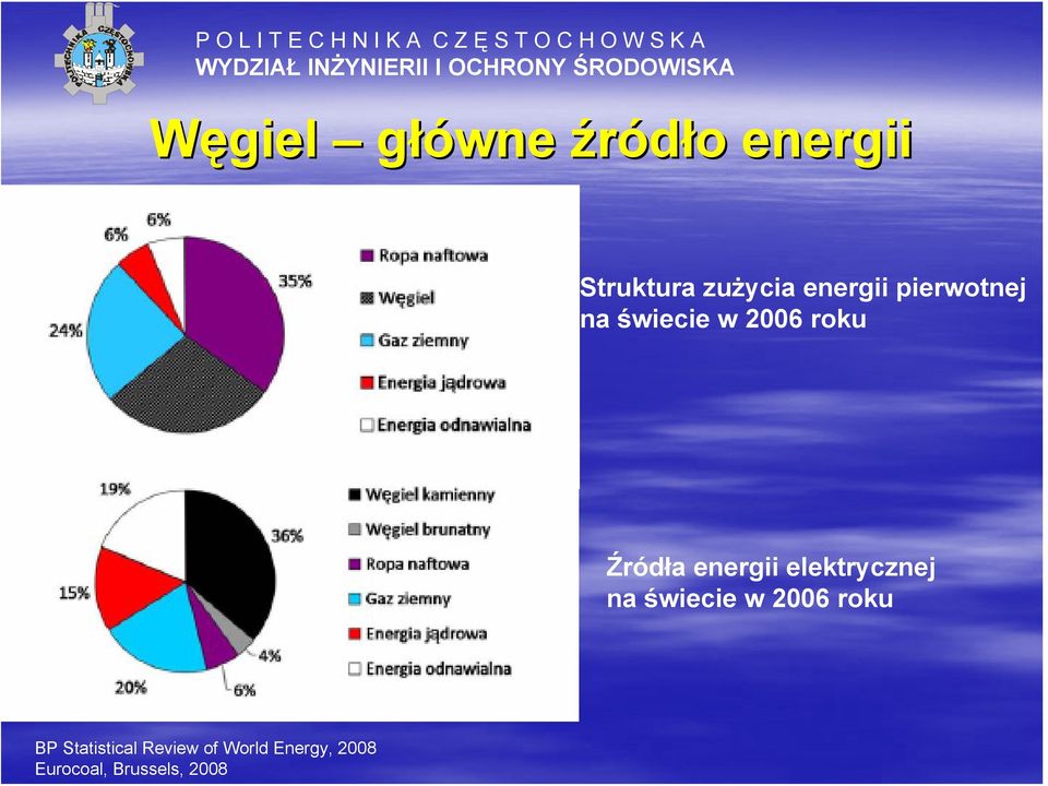 energii elektrycznej na świecie w 2006 roku BP