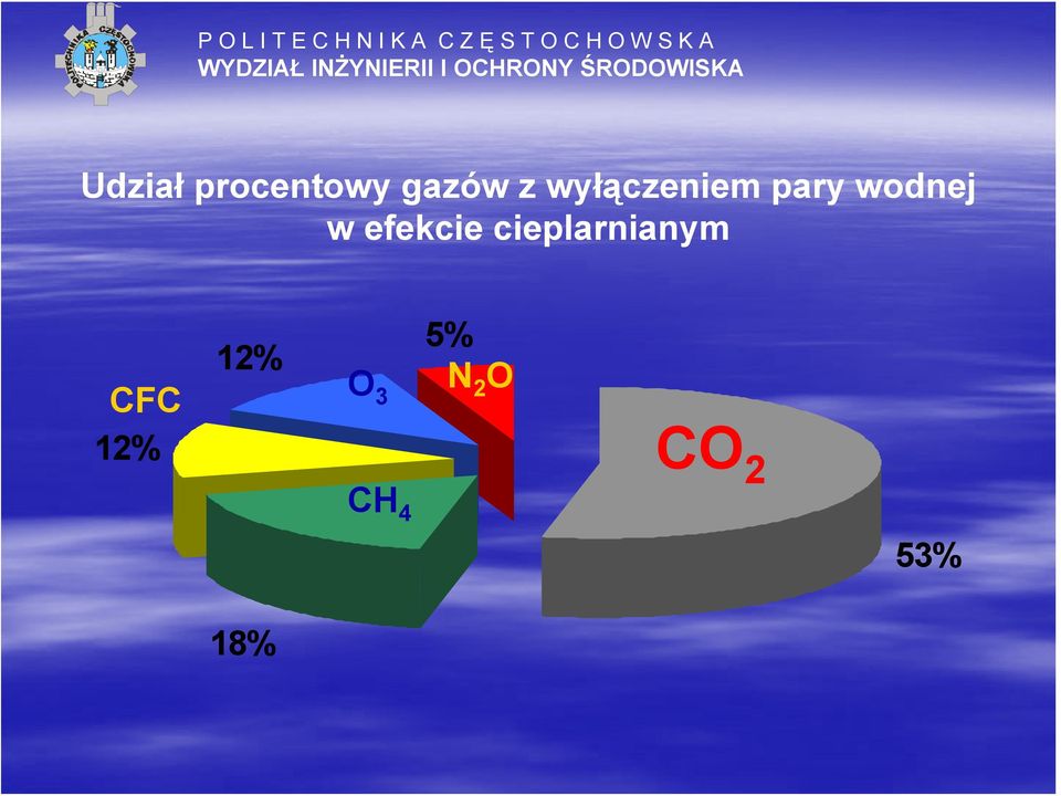 efekcie cieplarnianym CFC