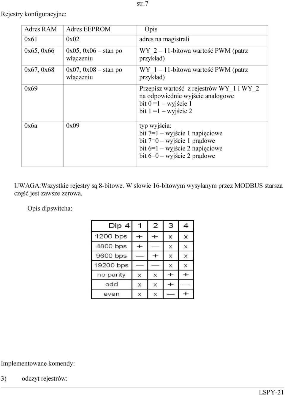 PWM (patrz przykład) WY_1 11-bitowa wartość PWM (patrz przykład) Przepisz wartość z rejestrów WY_1 i WY_2 na odpowiednie wyjście analogowe bit 0 =1 wyjście 1 bit 1 =1